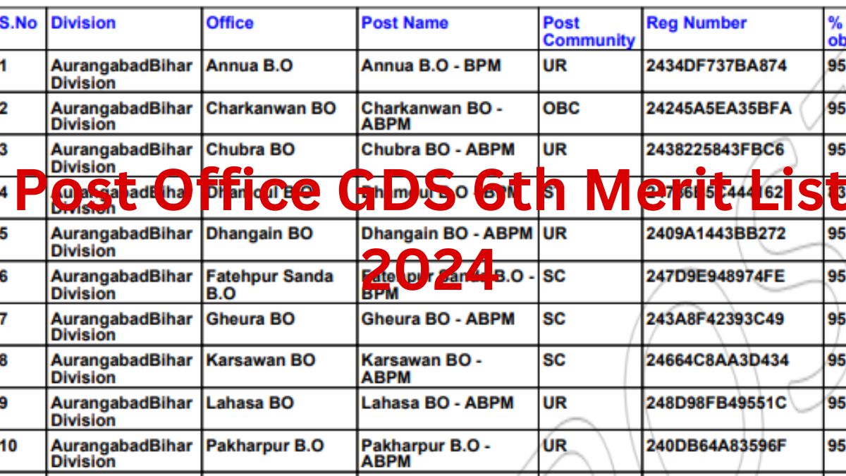 Post Office GDS 6th Merit List 2024