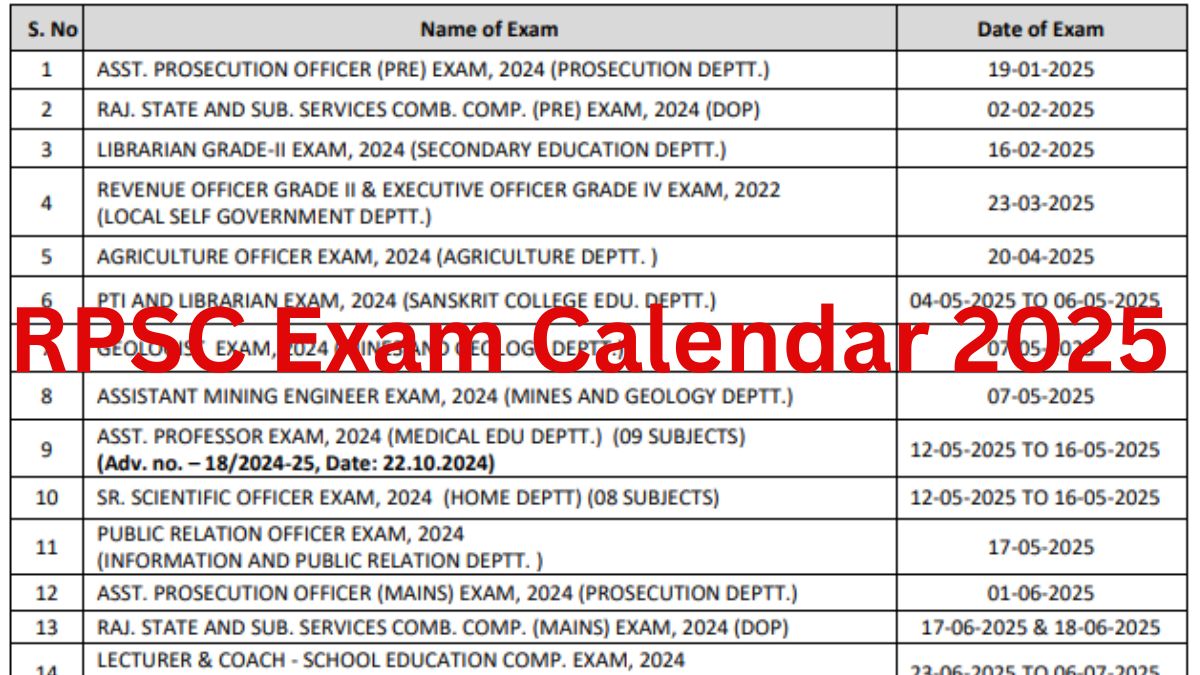 RPSC Exam Calendar 2025