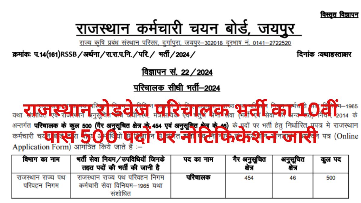 Rajasthan Roadways Conductor Vacancy