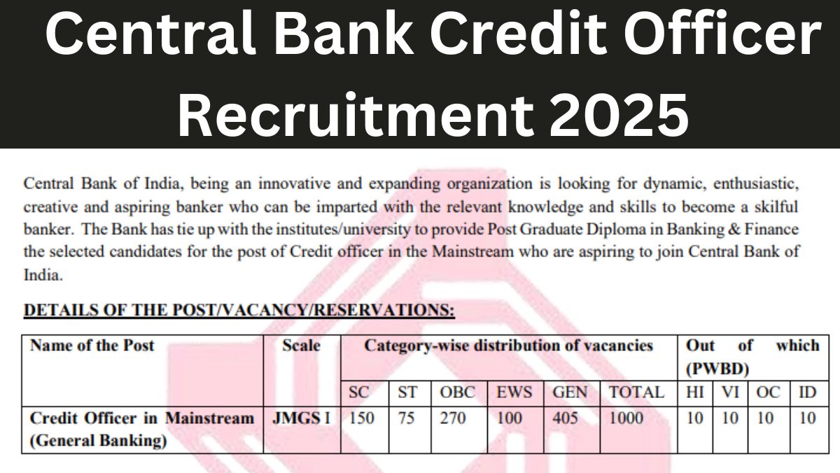 Central Bank Credit Officer Recruitment 2025