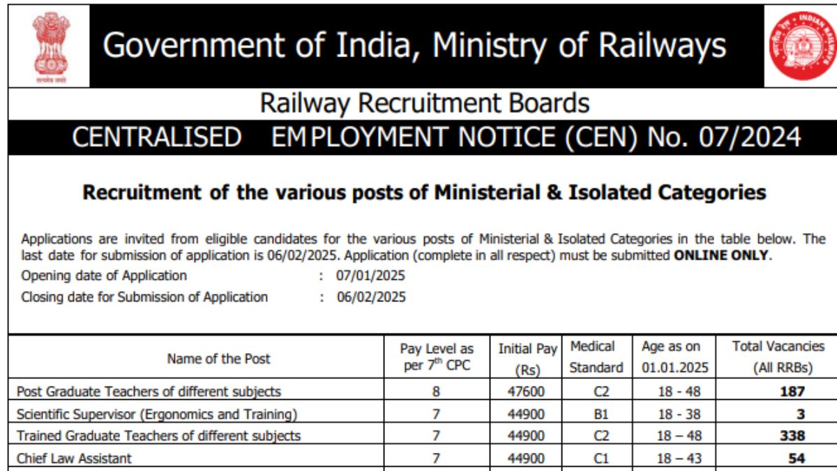 RRB Ministerial and Isolated Categories Recruitment 2025