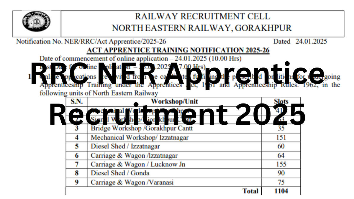 RRC NER Apprentice Recruitment 2025