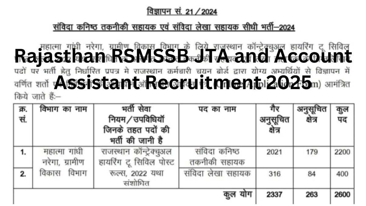 Rajasthan RSMSSB JTA and Account Assistant Recruitment 2025