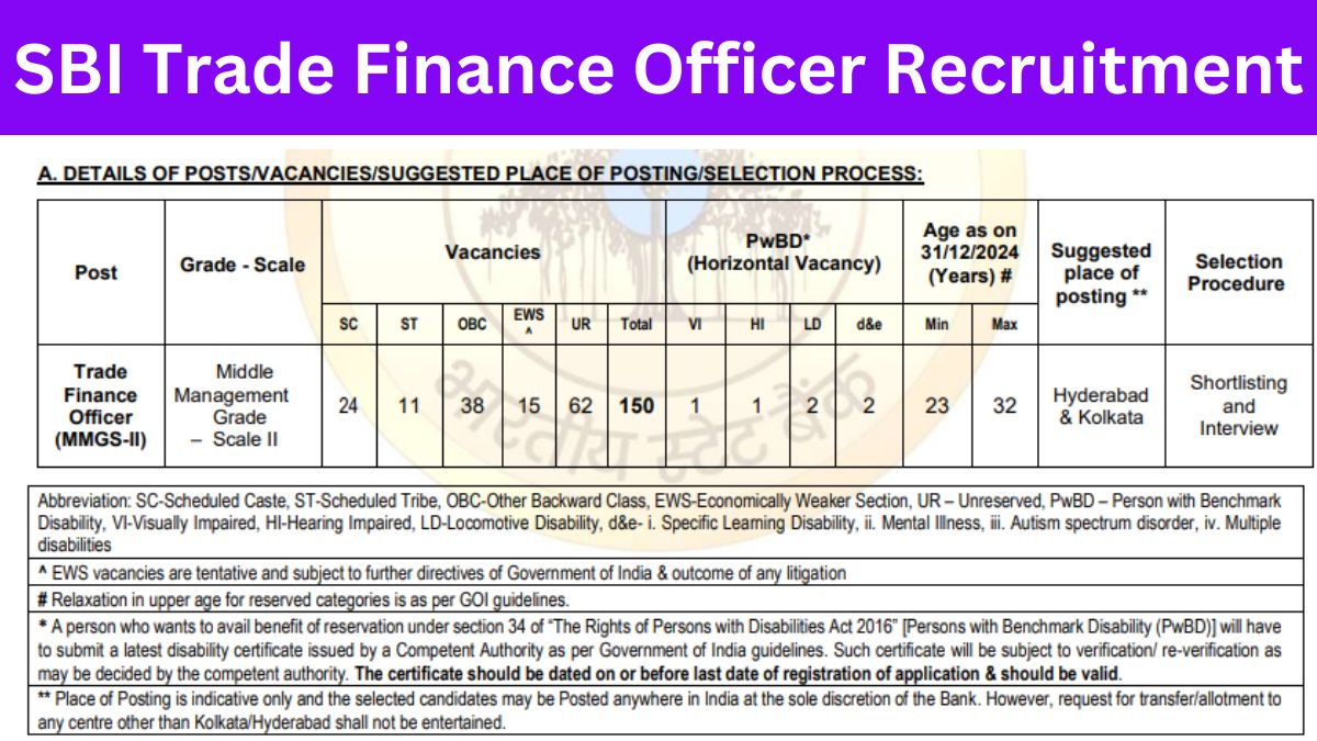 SBI Trade Finance Officer Recruitment 2025