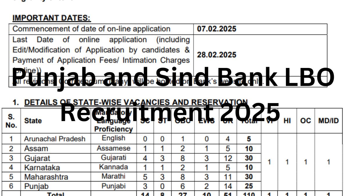 Punjab and Sind Bank LBO Recruitment 2025