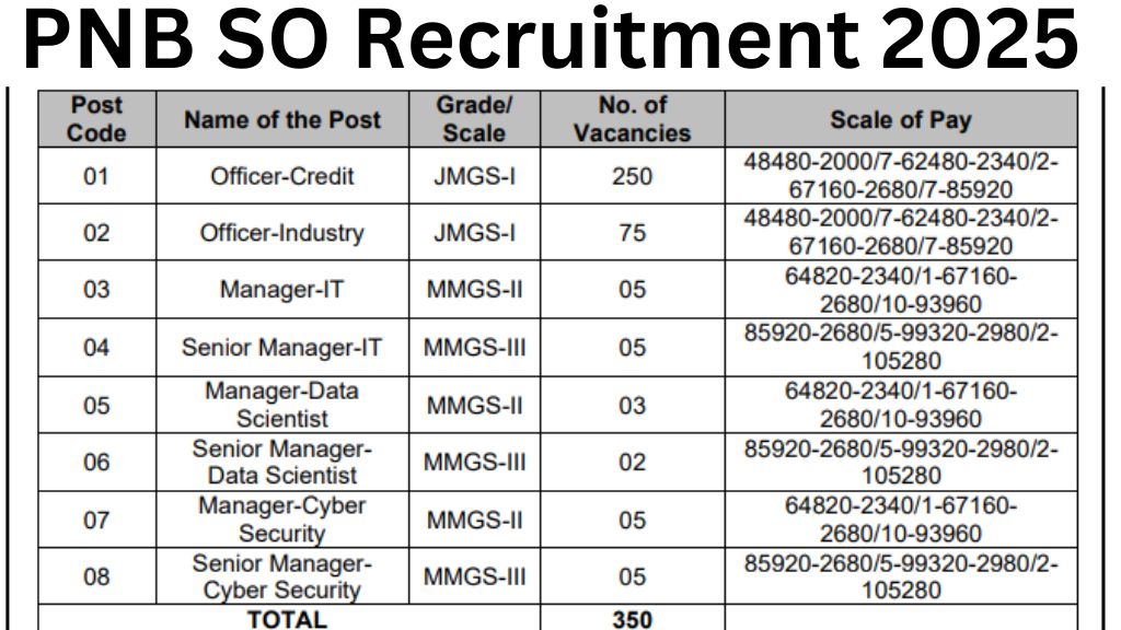 PNB SO Recruitment 2025