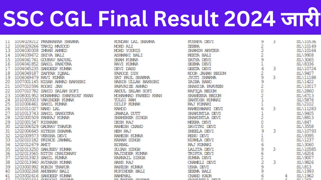 SSC CGL Final Result 2024