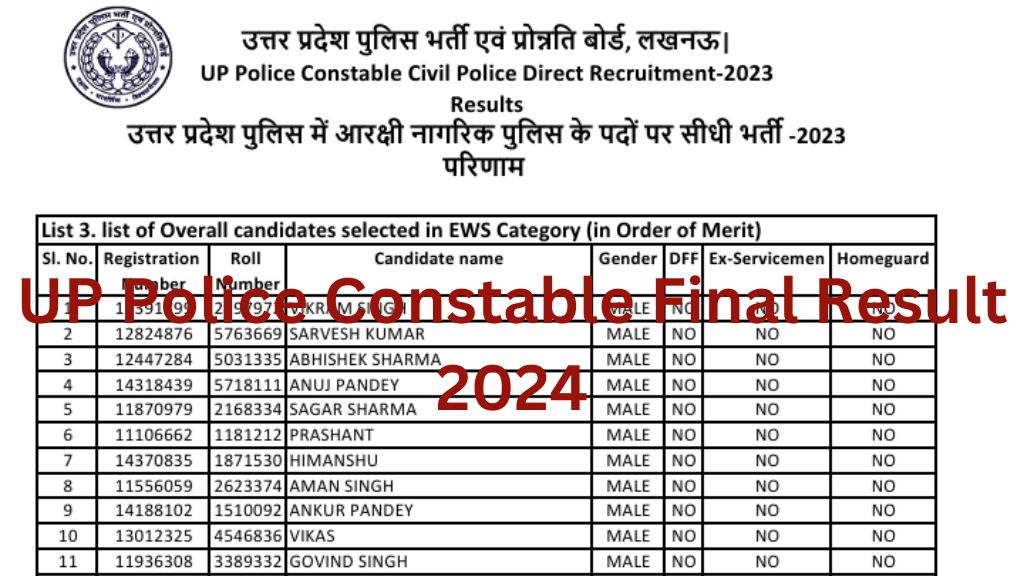 UP Police Constable Final Result 2024