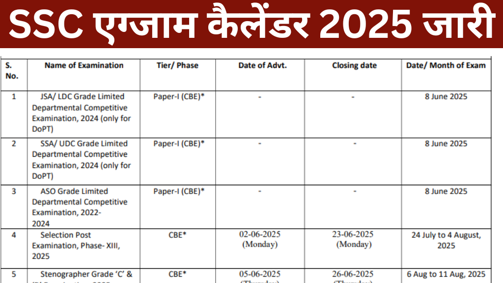 SSC Exam Calendar 2025