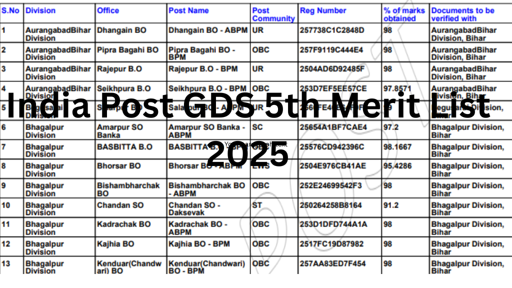 India Post GDS 5th Merit List 2025