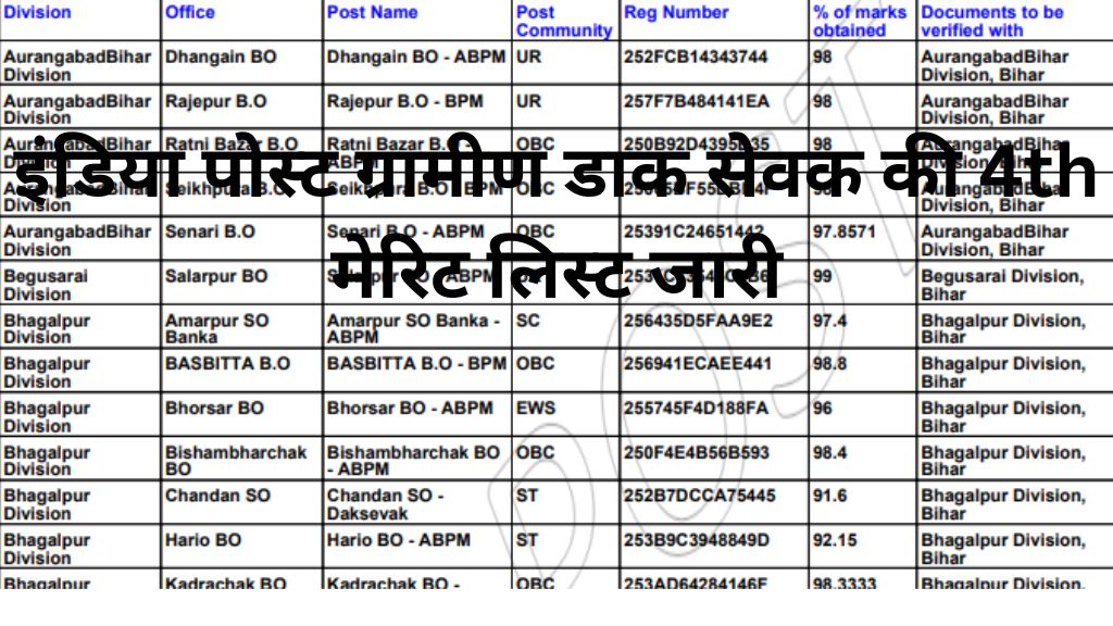 India Post GDS 4th Merit List 2025