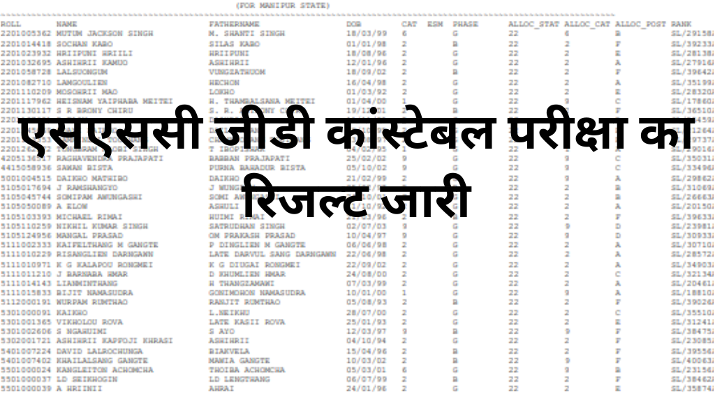 SSC GD Result 2025