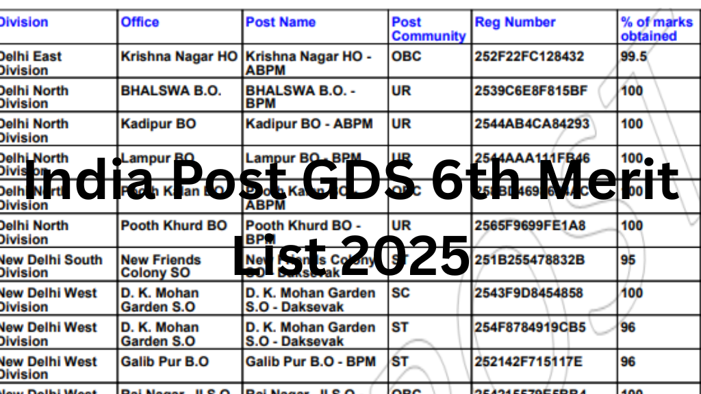 India Post GDS 6th Merit List 2025