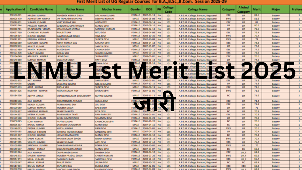 LNMU 1st Merit List 2025