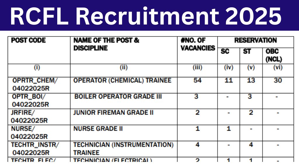 RCFL Operator, Technician, Nurse, Jr. Fireman Recruitment 2025