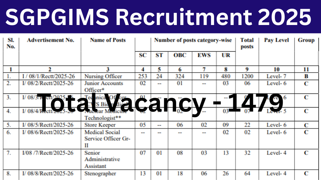 Lucknow SGPGIMS Recruitment 2025