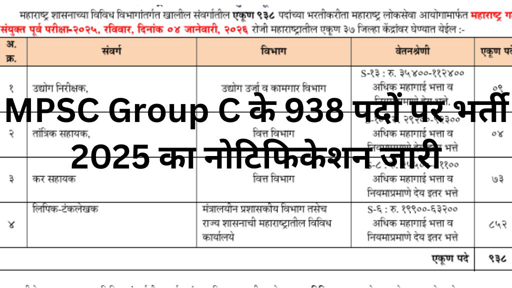 MPSC Group C Recruitment 2025
