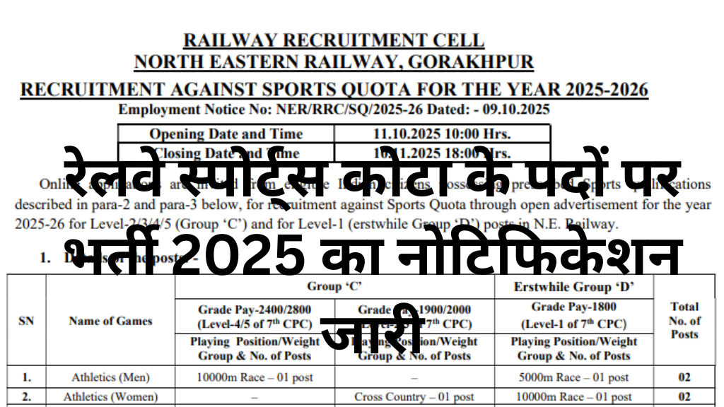Railway Sports Quota Recruitment 2025