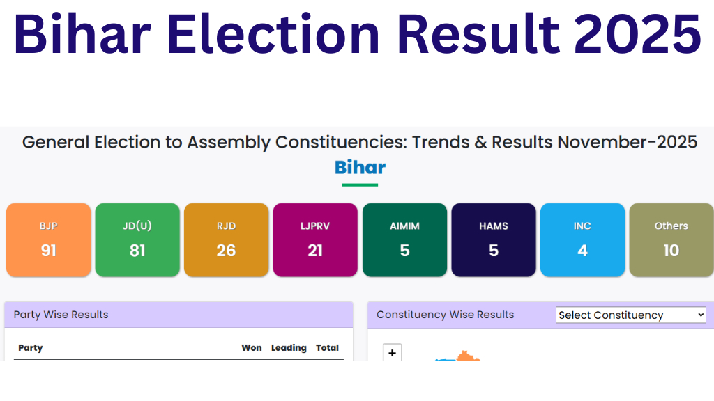 Bihar Election Result 2025