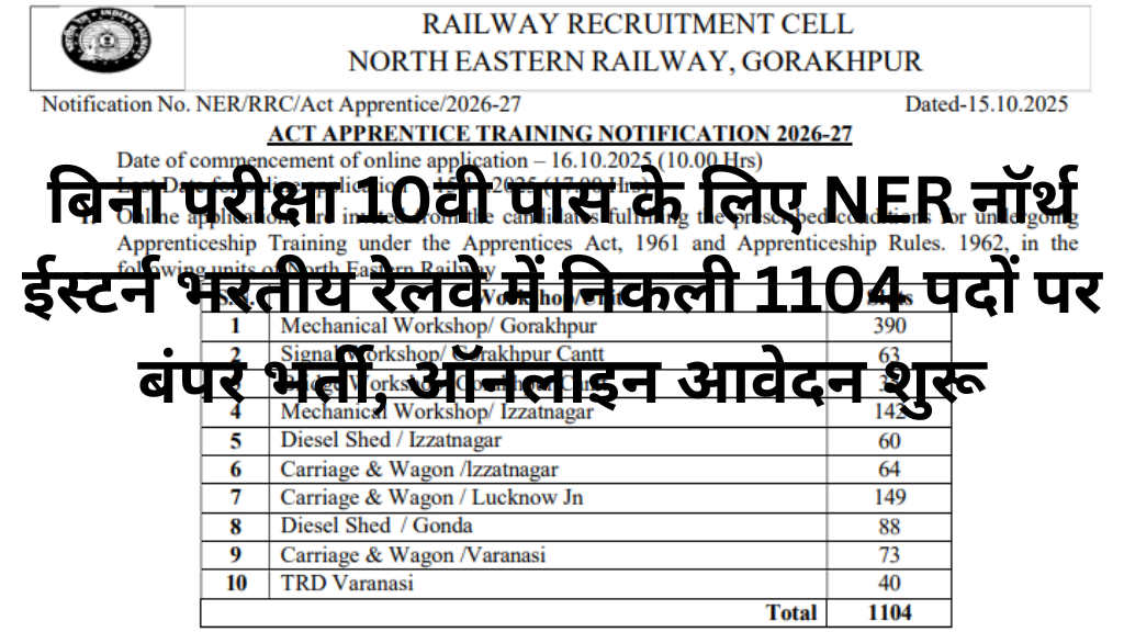 RRC NER Apprentice Recruitment 2025