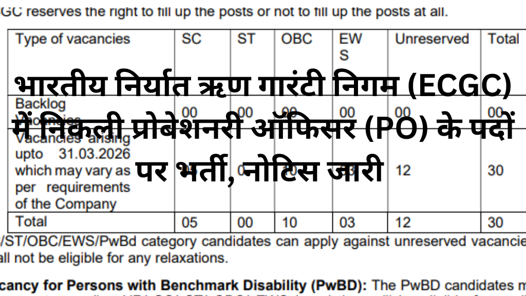 ECGC Probationary Officer Recruitment 2025: